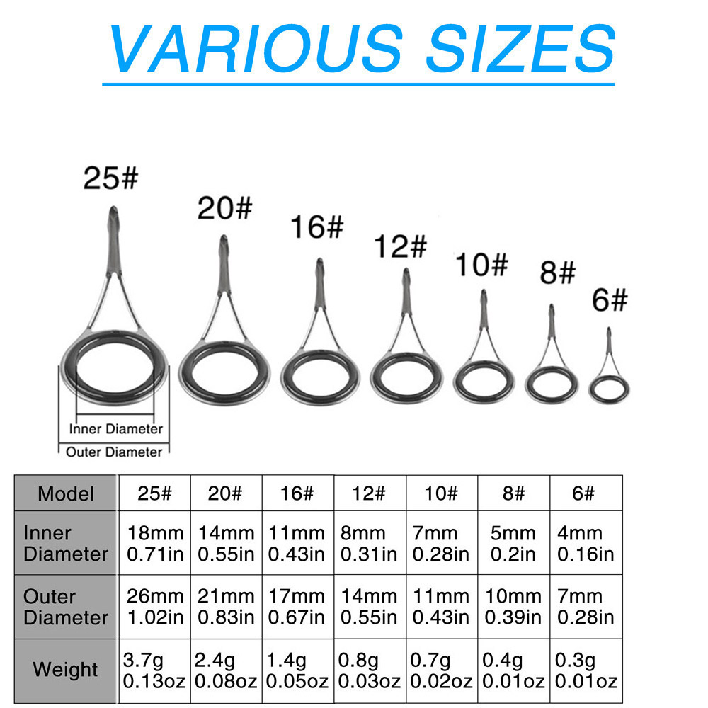 Fishing Rod Guides Fishing Rod - огляд і ціна Fishing Equipment Shop