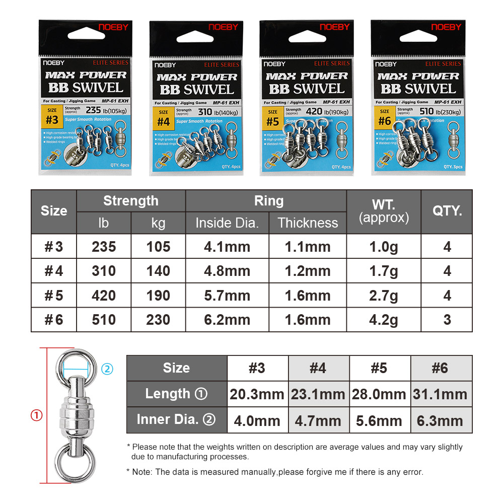 NOEBY Max Power BB Swivel High - огляд і ціна Fishing Quest