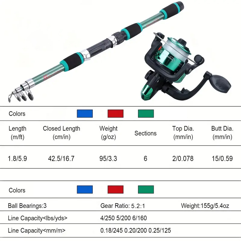 Fishing rod full set, fishing  - огляд і ціна Fishing Equipment Set